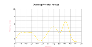 Fork of Line Chart