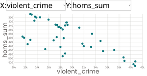 Scatter Plot with Menus