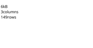 Loading n Parsing CSV Data