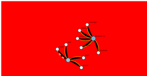 Force Directed Graph