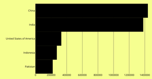 dv2020-ep22-viz22 - bar chart, axes
