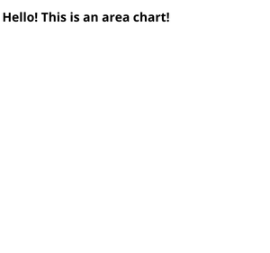 World Population Area Chart