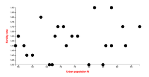 Reusable scatter plot with axis labels and tooltip - TN