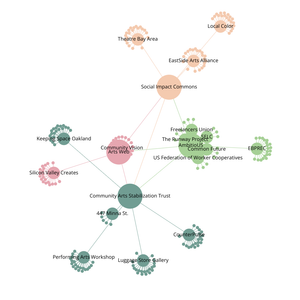 Fork of Organization Graph Diagram