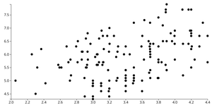 Animated Reusable D3 Scatterplot