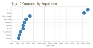Let's make a scatterplot with D3.js