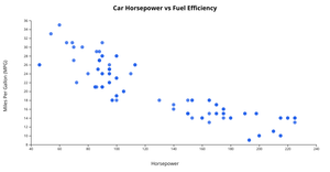 ICE6 Scatter Plot Car Efficiency