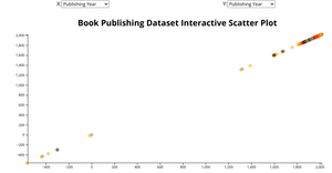 Book Publishing Dataset Interactive Scatter Plot (CS 573 Assignment #6.1)