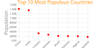 Scatter plot