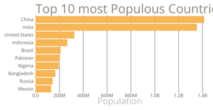 tweaking bar chart