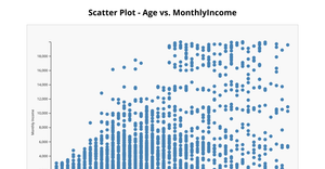 Scatter Plot 