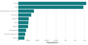 Bar Chart