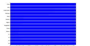 Data Visualization with D3