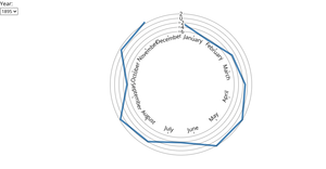 Fork of Monthly Average Temperature Anomalies