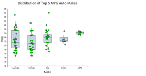 Box Plot - hover test
