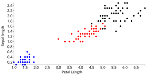 Fork of Iris Dataset Scatter Plot