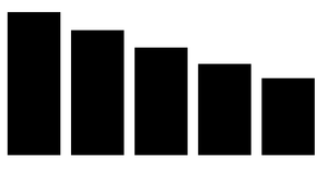 Pseudo Bar Chart