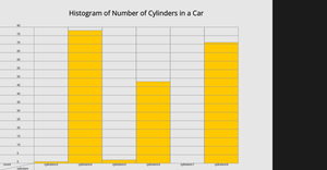 histogram