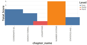 Vega-Lite API Template