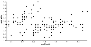 Reusable D3 Scatter Plot