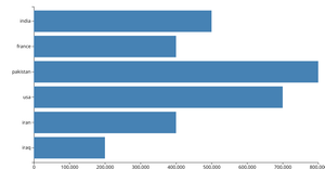 data visulization