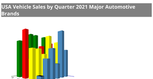 Fork of Fork of d3-x3d : 3D Bar Chart Example