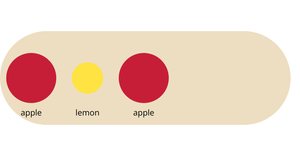Bowl of Fruit with Labels