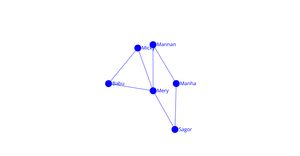 Social network graph