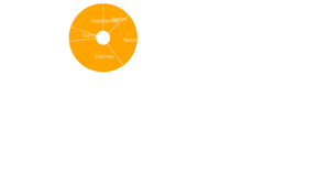 D3 Piechart - with labels