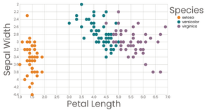 Scatter plot with color legend
