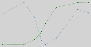 Basic Chart, simple dataset