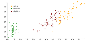 dpka-scttr plot ICE 7
