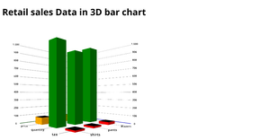 3D Bar Chart for bonus ICE