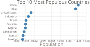 Scatter Plot
