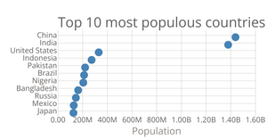 Scatter Plot