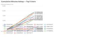 Fork of Fork of ECharts
