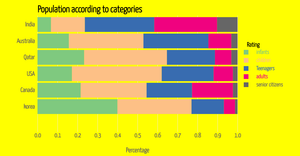 IMDb Movie ratings