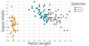 Scatter Plot with Color Legend