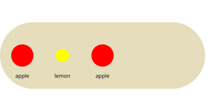 Bowl of fruit. Nested Version