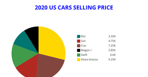 piechart_7 lewis