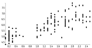 Reusable Scatter Plot for Iris Data