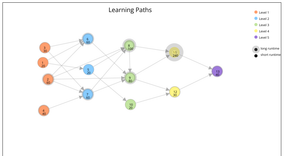 My Knowledge Graph