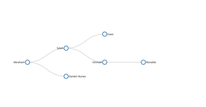 Fun Family tree in d3.js