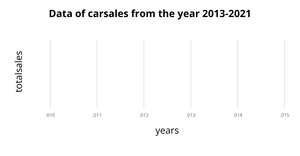 Fork of Fork of line chart section 3