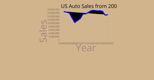 Ak's_Line Chart