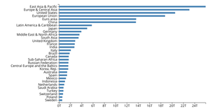 React D3 CSV BarChart