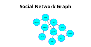 Fork of Social Network Graph --> ICE-8