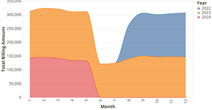 Project Graph # 3