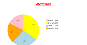 Assignment 2 Piechart