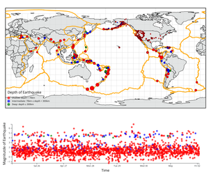 Final - Earthquakes Linked Views with Brushing on Map